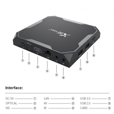 X96 Max 4GO/64GO a bas prix